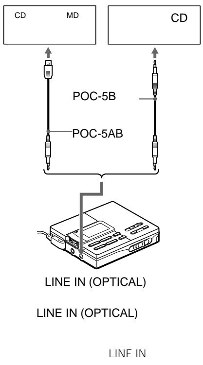 SONY MZ-R91 - 2 - 3