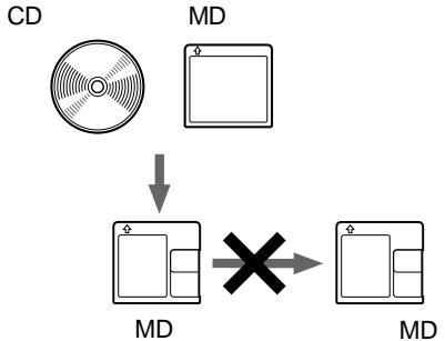 SONY MZ-R91 - MD - 1