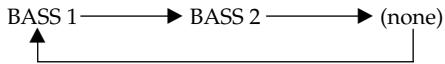 SONY NW-E10 - Emphasizing the bass sound (MEGA BASS) - 1