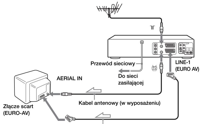 SONY SLV-D970PN - Jeźeli Twój odbiornik TV jest wyposzaźony w zȩcie scart (EURO-AV) - 1