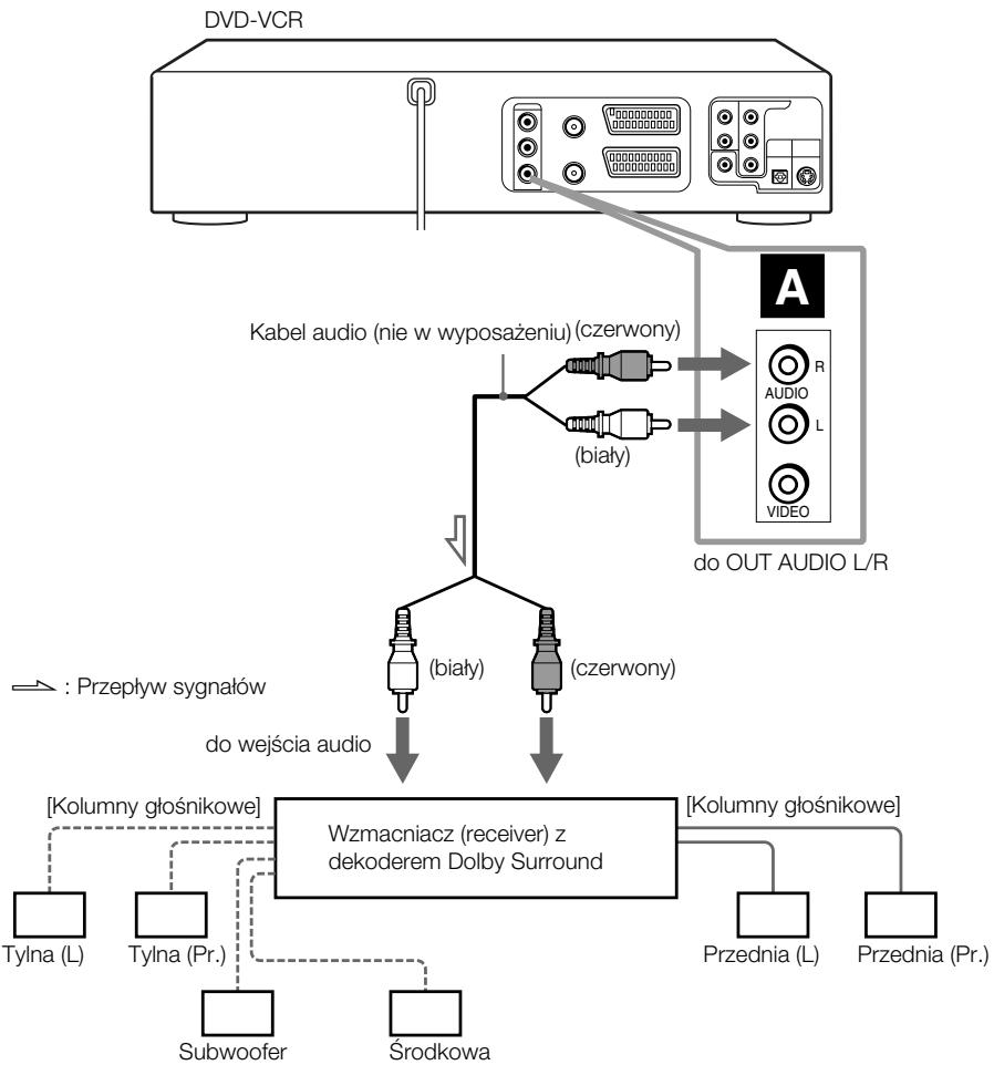 SONY SLV-D970PN - A Wykorzystaj to podłęczenia, freieli receiver A/V posiada dekoder Dolby* Surround (Pro Logic) oraz od 3 do 6 kolumn眩snikowych - 1
