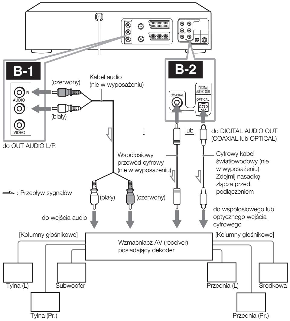 SONY SLV-D970PR - B Wykorzystaj to podłączenie, jeśli receiver A/V posiada Dolby Digital, MPEG audio lub dekoder DTS\*, złącze wejścia cyfrowego i 6 kolumn głośnikowych - 1