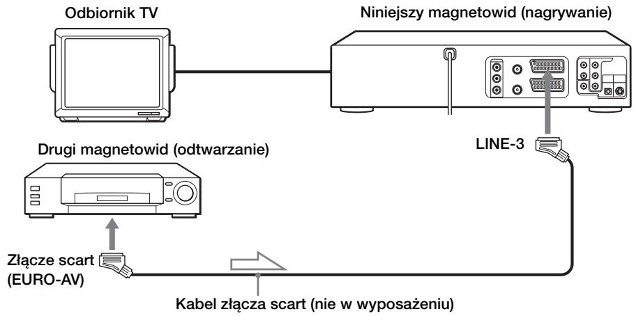 SONY SLV-D970PR - Podłączenie pozwalające na nagrywanie na tym magnetowidzie - 5