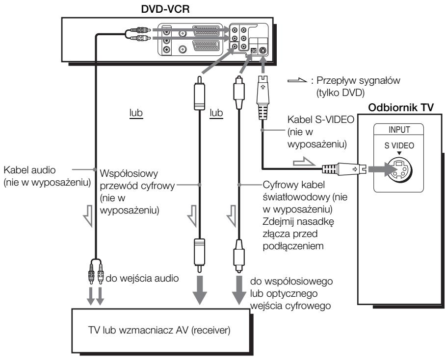 SONY SLV-D970PR - A Wykorzystaj to podłączenie jeżeli odbiornik TV posiada złącze wejścia S-VIDEO - 1