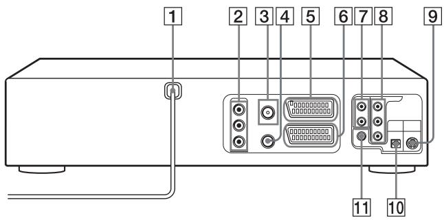 SONY SLV-D970PR - Panel tylny - 1