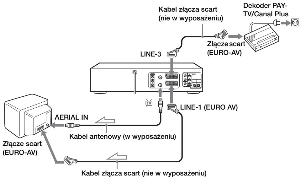 SONY SLV-D970PR - Nastawianie dekodera PAY-TV/Canal Plus (tylko SLV-D970P N) - 1