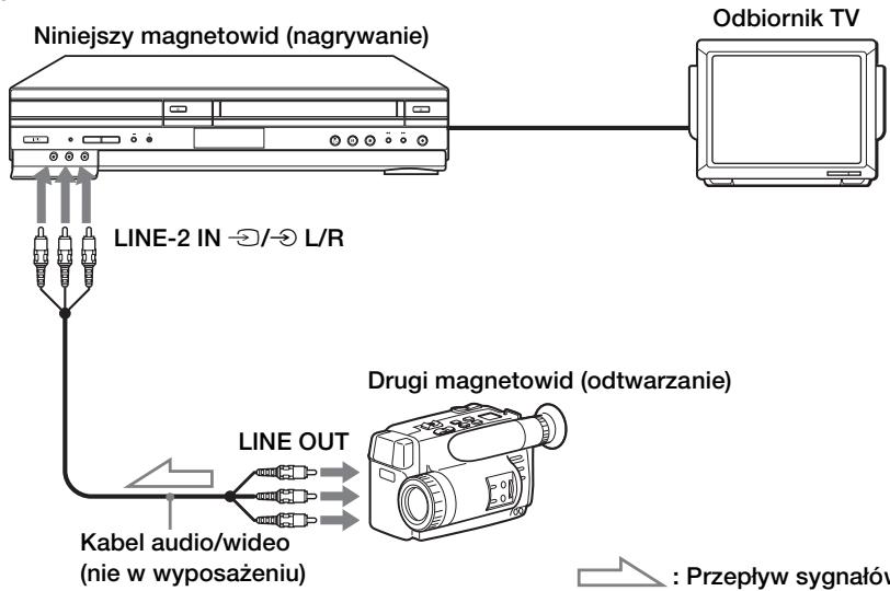 SONY SLV-D970PR - Podłączenie pozwalające na nagrywanie na tym magnetowidzie - 3