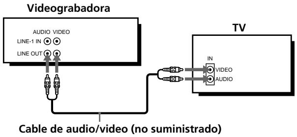 SONY SLV-L52 - Conexión de audio/video (A/V) - 2