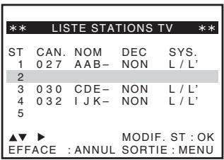 *** LISTE STATIONS TV ST CAN. NOM DEC SYS. 1 027 AAB- NON L / L' 2 3 030 CDE- NON L / L' 4 032 IJK- NON L / L' 5 ▲▼ ▶ MODIF. ST : OK EFFACE : ANNUL SORTIE : MENU