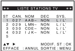 *** LISTE STATIONS TV ST CAN. NOM DEC SYS. 1 0 2 7 AAB- NON L / L' 2 0 2 9 LMN- NON L / L' 3 0 3 0 CDE- NON L / L' 4 0 3 2 I J K- NON L / L' 5 ▲▼ ▶ MODIF. ST : OK EFFACE : ANNUL SORTIE : MENU