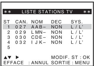 *** LISTE STATIONS TV *** ST CAN. NOM DEC SYS. 1 027 AAB- NON L / L' 2 029 LMN- NON L / L' 3 030 CDE- NON L / L' 4 032 IJK- NON L / L' 5 ▲▼ ▶ MODIF. ST : OK EFFACE : ANNUL SORTIE : MENU