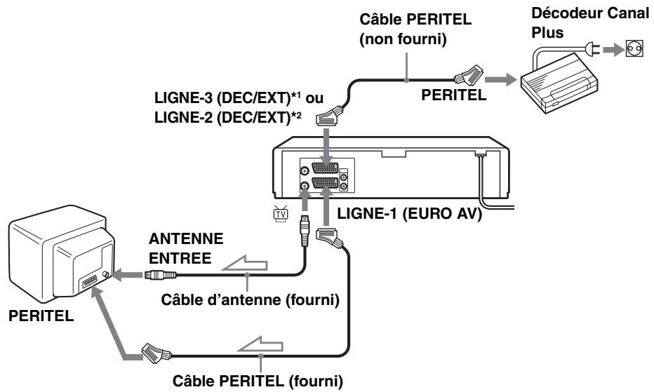 SONY SLV-SE630B - Réglage du décodeur Canal Plus - 1