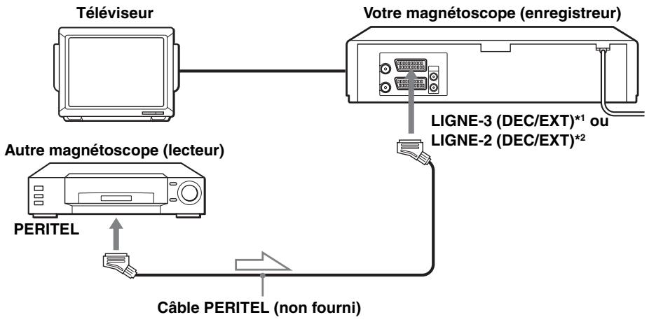 SONY SLV-SE630B - Comment effectuer le raccordement pour enregistrer sur ce magnétoscope - 5