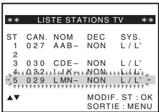 *** LISTE STATIONS TV *** ST CAN. NOM DEC SYS. 1 027 AAB- NON L / L' 2 3 030 CDE- NON L / L' 4 032 LJK- NON L / L' 5 029 LMN- NON L / L' ▲▼ MODIF. ST : OK SORTIE : MENU