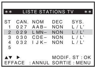 *** LISTE STATIONS TV ST CAN. NOM DEC SYS. 1 0 2 7 AAB- NON L / L' 2 0 2 9 LMN- NON L / L' 3 0 3 0 CDE- NON L / L' 4 0 3 2 I J K- NON L / L' 5 ▲▼ ▶ MODIF. ST : OK EFFACE : ANNUL SORTIE : MENU