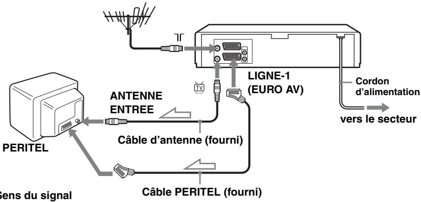 SONY SLV-SE630B - Etape 3 : Raccordement du magnétoscope - 1
