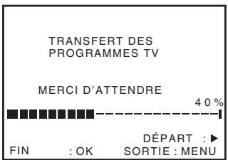 TRANSFERT DES PROGRAMMES TV MERCI D'ATTENDRE 40 % FIN : OK DÉPART : ▶ SORTIE : MENU