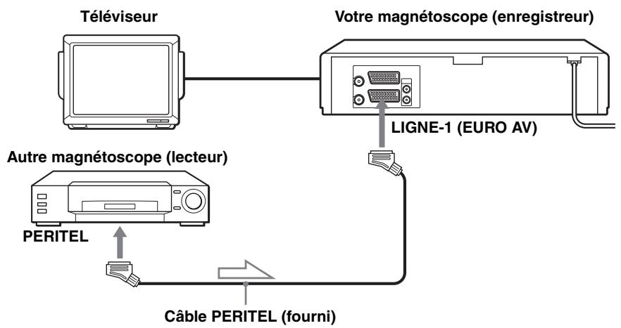 SONY SLV-SE630B - Comment effectuer le raccordement pour enregistrer sur ce magnétoscope - 1