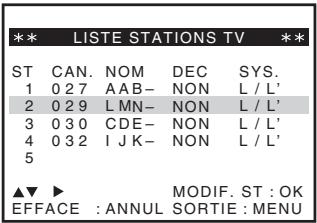 *** LISTE STATIONS TV ST CAN. NOM DEC SYS. 1 0 2 7 AAB- NON L / L' 2 0 2 9 LMN- NON L / L' 3 0 3 0 CDE- NON L / L' 4 0 3 2 I J K- NON L / L' 5 ▲▼ ▶ MODIF. ST : OK EFFACE : ANNUL SORTIE : MENU