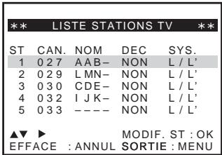 *** LISTE STATIONS TV ST CAN. NOM DEC SYS. 1 027 AAB- NON L / L' 2 029 LMN- NON L / L' 3 030 CDE- NON L / L' 4 032 IJK- NON L / L' 5 033 ---- NON L / L' ▲▼ ▶ MODIF. ST : OK EFFACE : ANNUL SORTIE : MENU