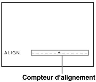 ALIGN. * Compteur d'alignement