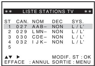 *** LISTE STATIONS TV ST CAN. NOM DEC SYS. 1 0 2 7 AAB- NON L / L' 2 0 2 9 L MN- NON L / L' 3 0 3 0 CDE- NON L / L' 4 0 3 2 I J K- NON L / L' 5 ▲▼ ▶ MODIF. ST : OK EFFACE : ANNUL SORTIE : MENU