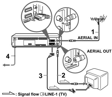 SONY SLV-SE710G - Quick Start Guide - 1