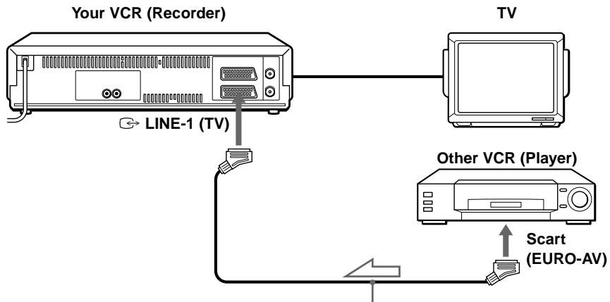 SONY SLV-SE710G - How to connect to record on this VCR - 1