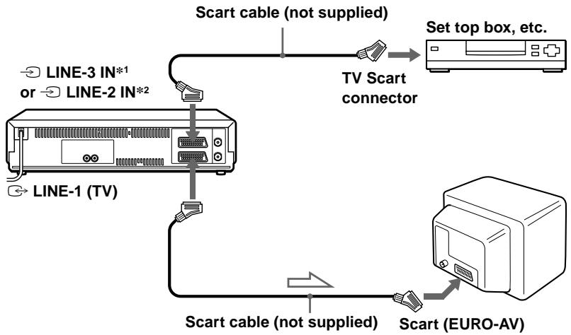 SONY SLV-SE710G - How to connect for Synchronized Recording - 1