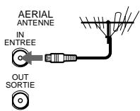 SONY SLV-SE710I - If your TV has a Scart (EURO-AV) connector - 2