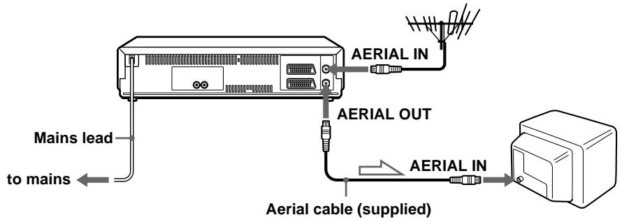 SONY SLV-SE710I - Step 3 : Connecting the VCR - 1