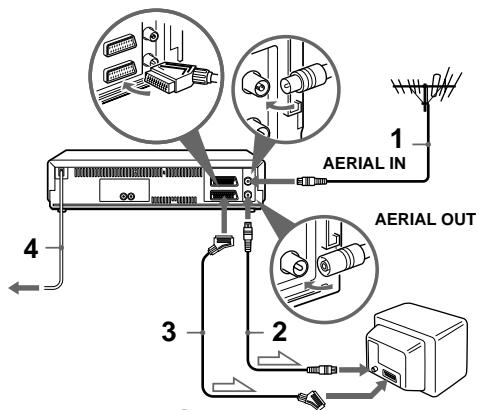 SONY SLV-SE710K - Connecting the VCR - 1