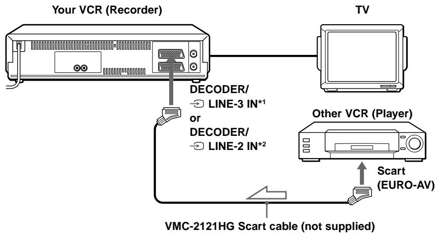 SONY SLV-SE710K - How to connect to record on this VCR - 3