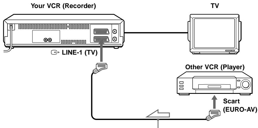 SONY SLV-SE710K - How to connect to record on this VCR - 1