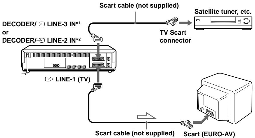 SONY SLV-SE710K - How to connect for Synchronized Recording - 1