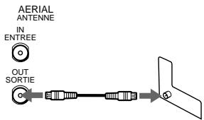 SONY SLV-SE710K - Step 3 : Connecting the VCR - 4