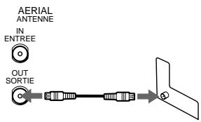SONY SLV-SE710K - If your TV has a Scart (EURO-AV) connector - 3