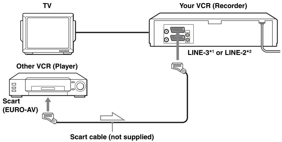 SONY SLV-SE730I - Example B (SLV-SE830G only) - 3