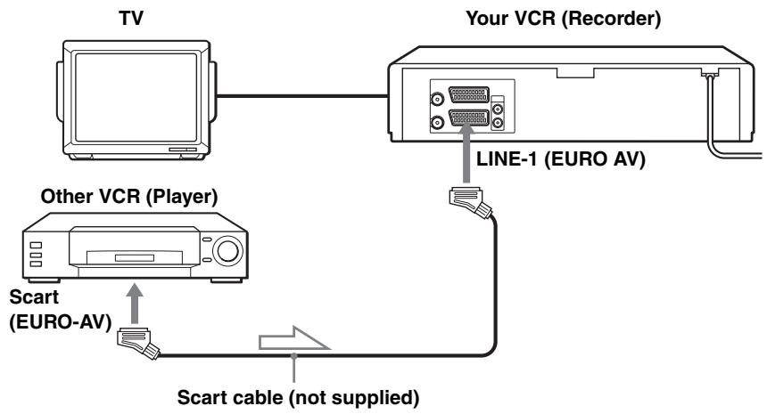 SONY SLV-SE730I - Example A - 1