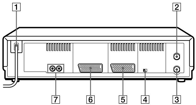SONY SLV-SE80UX - Rear panel - 1