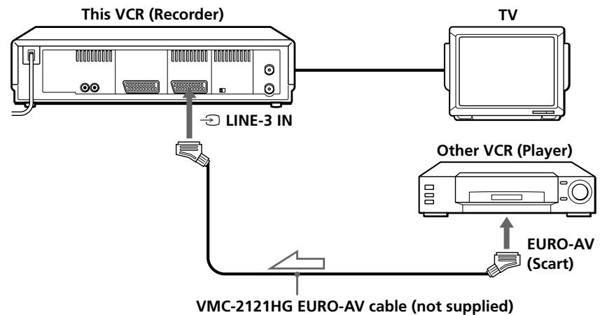 SONY SLV-SE80UX - How to connect to record on this VCR - 2