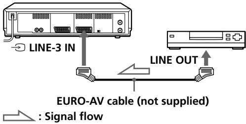 SONY SLV-SE80UX - To a satellite tuner - 1