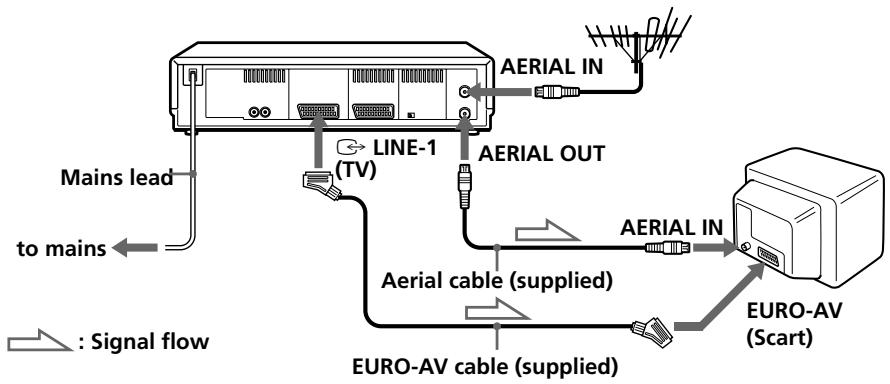 SONY SLV-SE80UX - If your TV has a EURO-AV (Scart) connector - 1