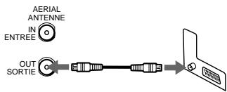SONY SLV-SE80UX - If your TV has a EURO-AV (Scart) connector - 3