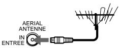 SONY SLV-SE80UX - If your TV has a EURO-AV (Scart) connector - 2
