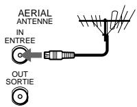 SONY SLV-SE810K - If your TV has a Scart (EURO-AV) connector - 2