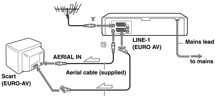 SONY SLV-SE830N - If your TV has a Scart (EURO-AV) connector - 1