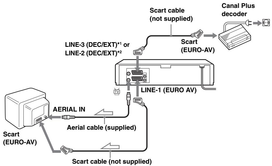 SONY SLV-SE830N - Connecting a decoder - 1