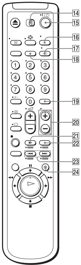 SONY SLV-SE830N - Rear panel - 2