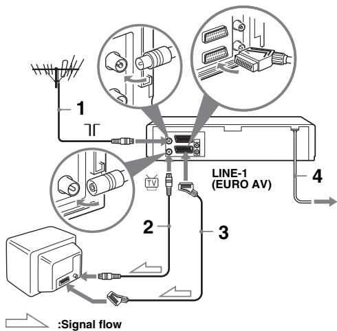 SONY SLV-SE830N - Connecting the VCR - 1